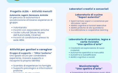Progetti ABAL 2025/2026: autonomia, benessere e inclusione